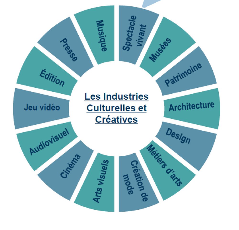 Les industries culturelles et créatives en Haïti : moteur de développement économique et d’expression culturelle